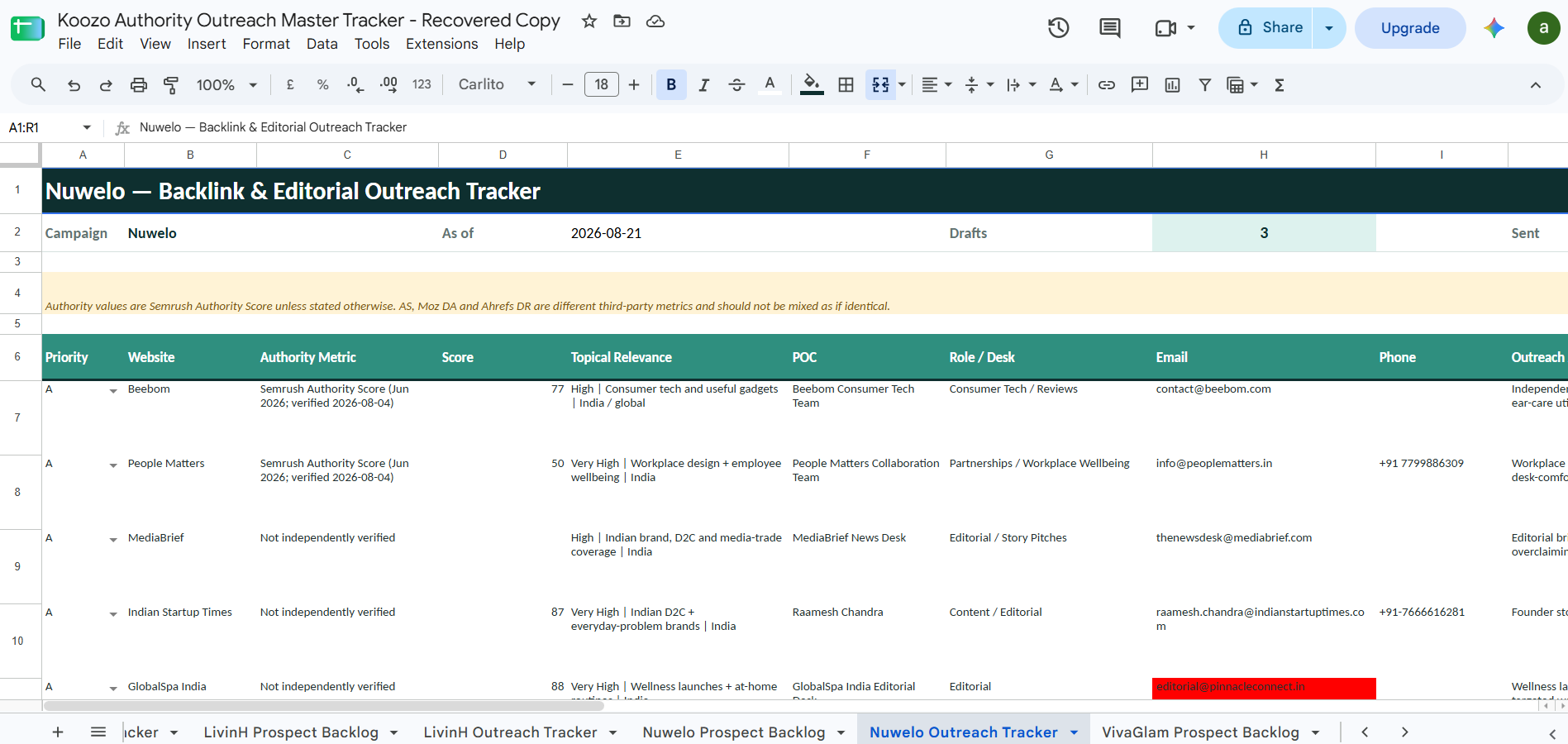 Brand wise outreach tracker maintained in Google Sheets.